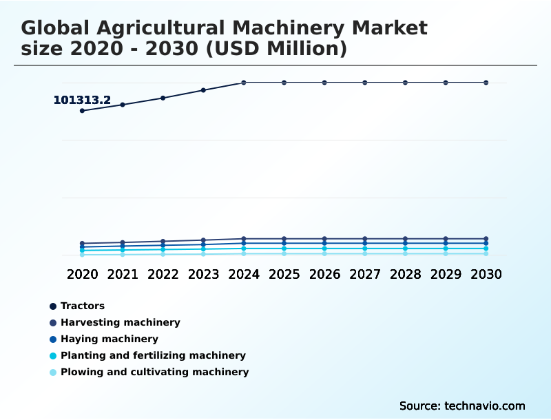 Foundry Equipment Market Size