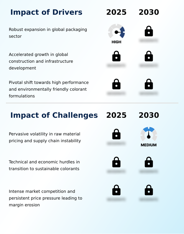 Foundry Equipment Market Size