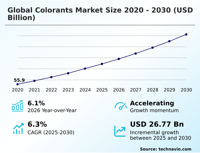 Foundry Equipment Market Size