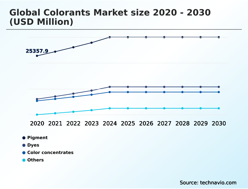 Foundry Equipment Market Size
