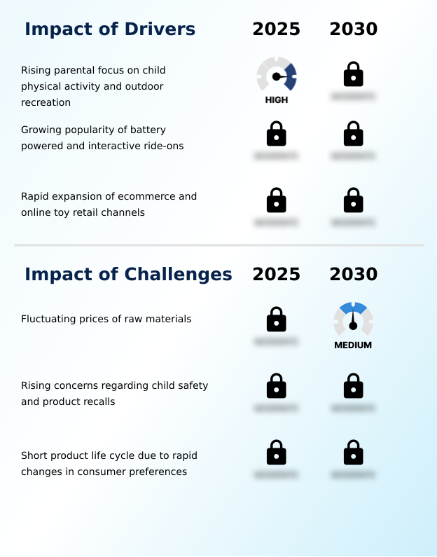 Bikes And Ride-ons For Babies And Children Market Analysis, Size, and Forecast 2026-2030: North America (US, Canada, and Mexico), Europe (Germany, UK, and France), APAC (China, Japan, and India), South America (Brazil, Argentina, and Chile), Middle East and Africa (Saudi Arabia, UAE, and South Africa), and Rest of World (ROW)