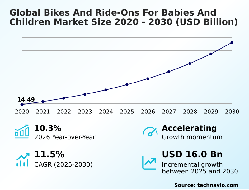 Bikes And Ride-ons For Babies And Children Market Analysis, Size, and Forecast 2026-2030: North America (US, Canada, and Mexico), Europe (Germany, UK, and France), APAC (China, Japan, and India), South America (Brazil, Argentina, and Chile), Middle East and Africa (Saudi Arabia, UAE, and South Africa), and Rest of World (ROW)