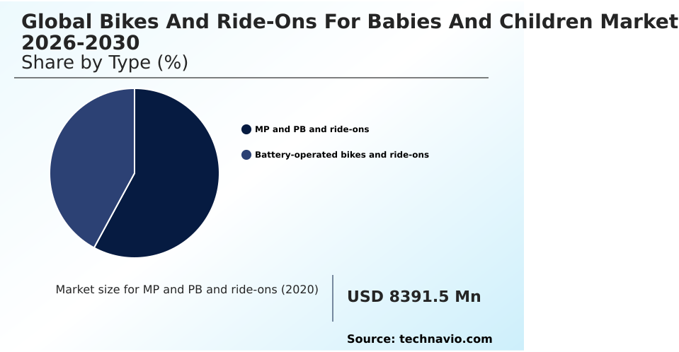 Bikes And Ride-ons For Babies And Children Market Analysis, Size, and Forecast 2026-2030: North America (US, Canada, and Mexico), Europe (Germany, UK, and France), APAC (China, Japan, and India), South America (Brazil, Argentina, and Chile), Middle East and Africa (Saudi Arabia, UAE, and South Africa), and Rest of World (ROW)