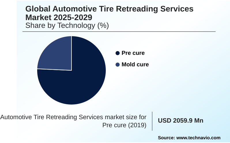 Automotive Tire Retreading Services Market Market segmentation by region