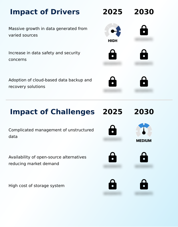 Foundry Equipment Market Size