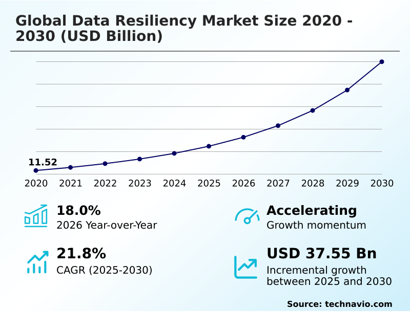 Foundry Equipment Market Size