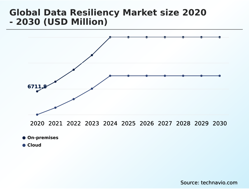 Foundry Equipment Market Size