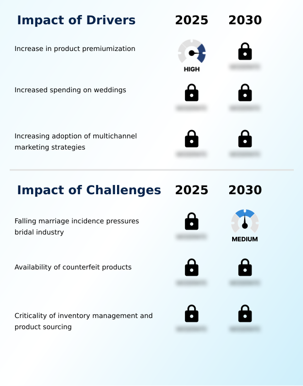 Foundry Equipment Market Size