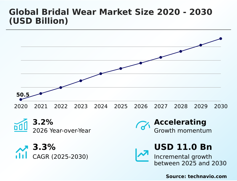 Foundry Equipment Market Size