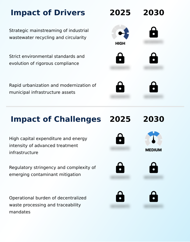 Foundry Equipment Market Size