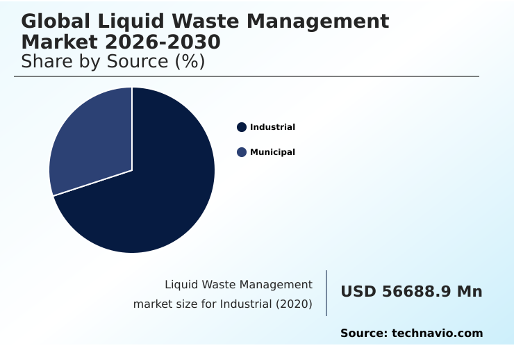 Foundry Equipment Market Size