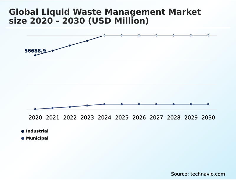 Foundry Equipment Market Size