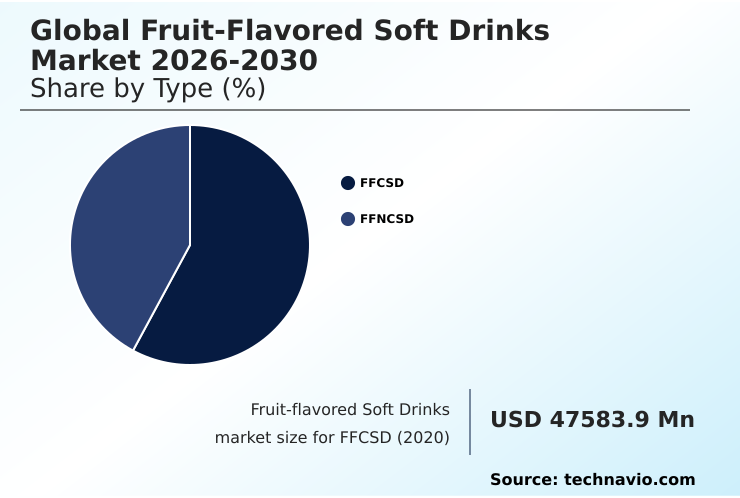 Foundry Equipment Market Size