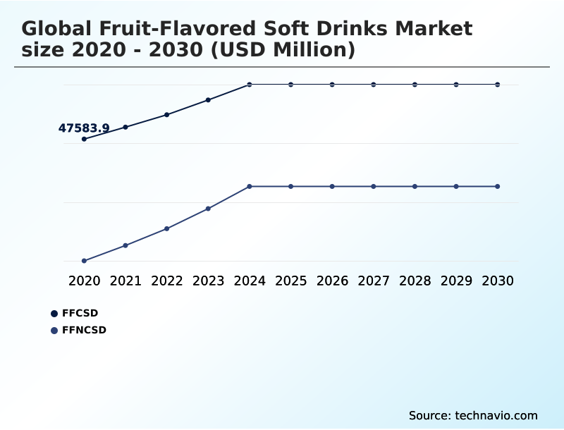 Foundry Equipment Market Size