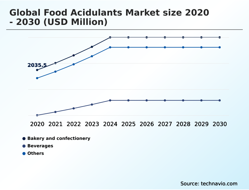 Foundry Equipment Market Size