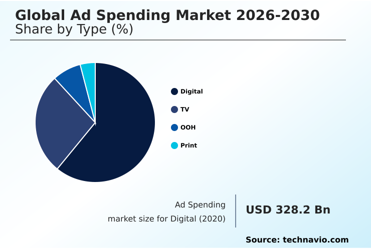 Foundry Equipment Market Size