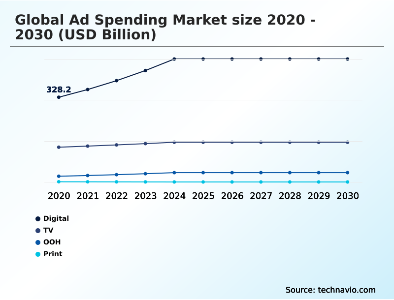 Foundry Equipment Market Size