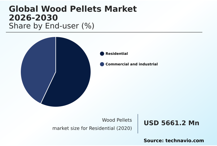 Foundry Equipment Market Size