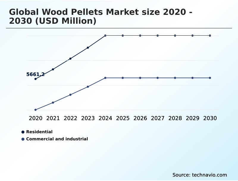 Foundry Equipment Market Size