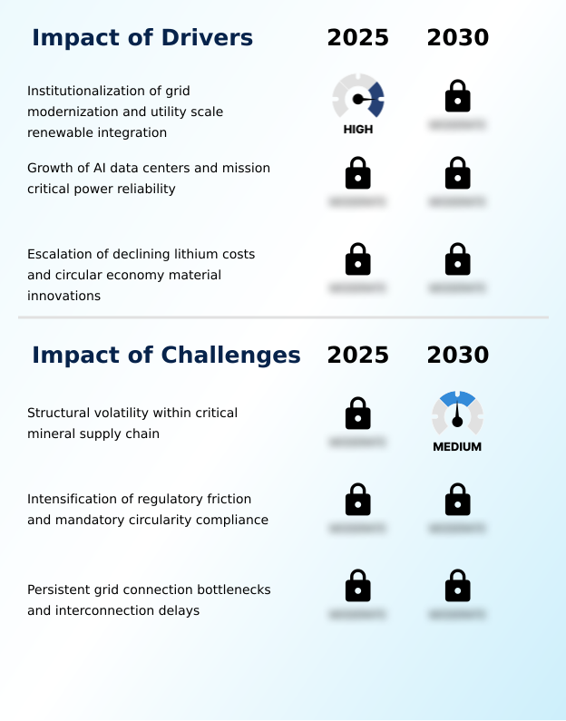 Battery For Energy Storage Systems (ESS) Market Analysis, Size, and Forecast 2026-2030: APAC (China, India, and Japan), North America (US, Canada, and Mexico), Europe (Germany, UK, and Italy), Middle East and Africa (Saudi Arabia, UAE, and South Africa), South America (Brazil and Argentina), and Rest of World (ROW)