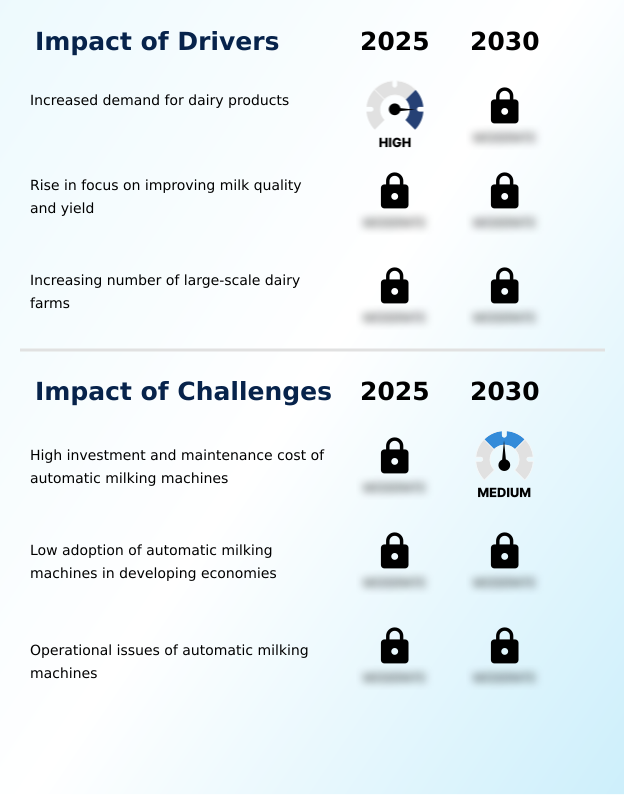 Foundry Equipment Market Size