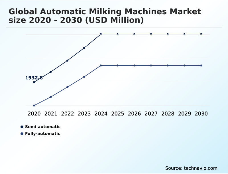 Foundry Equipment Market Size