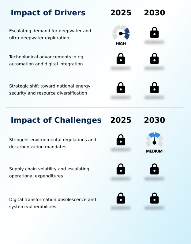 Foundry Equipment Market Size