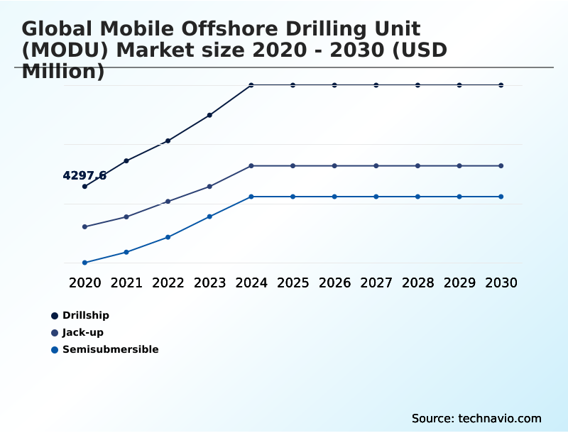 Foundry Equipment Market Size