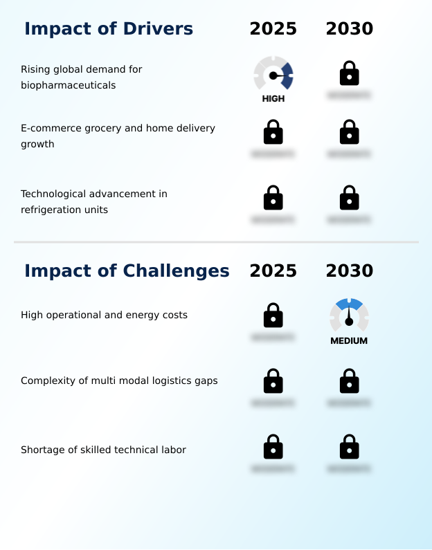 Foundry Equipment Market Size