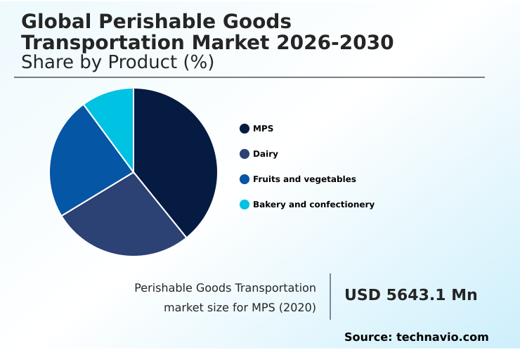 Foundry Equipment Market Size