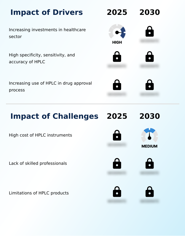 Foundry Equipment Market Size