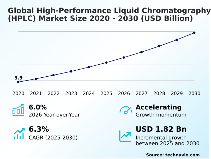 Foundry Equipment Market Sizeeeeee