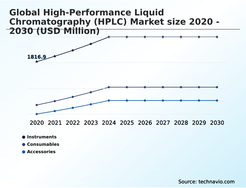 Foundry Equipment Market Size