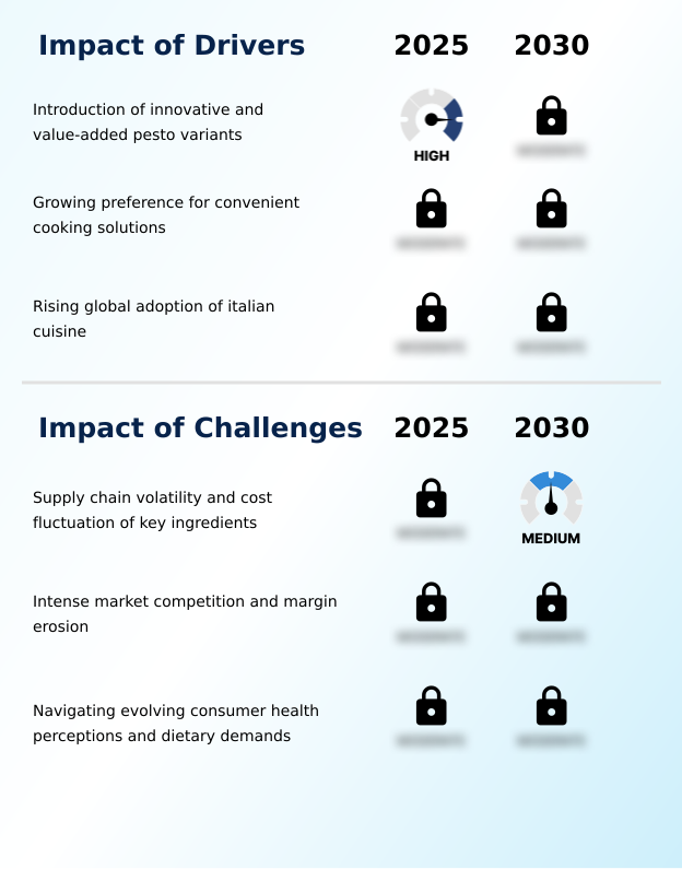 Foundry Equipment Market Size