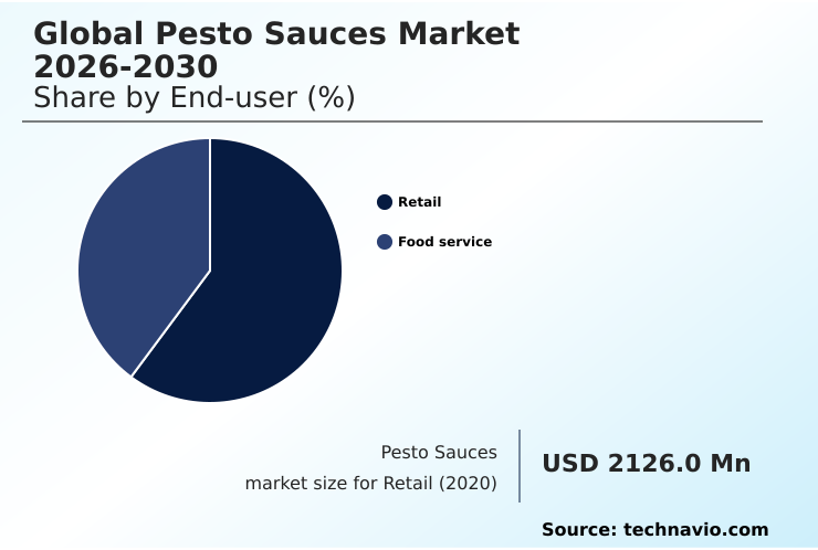 Foundry Equipment Market Size
