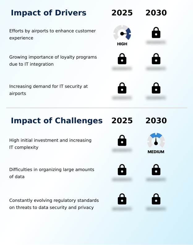 Foundry Equipment Market Size