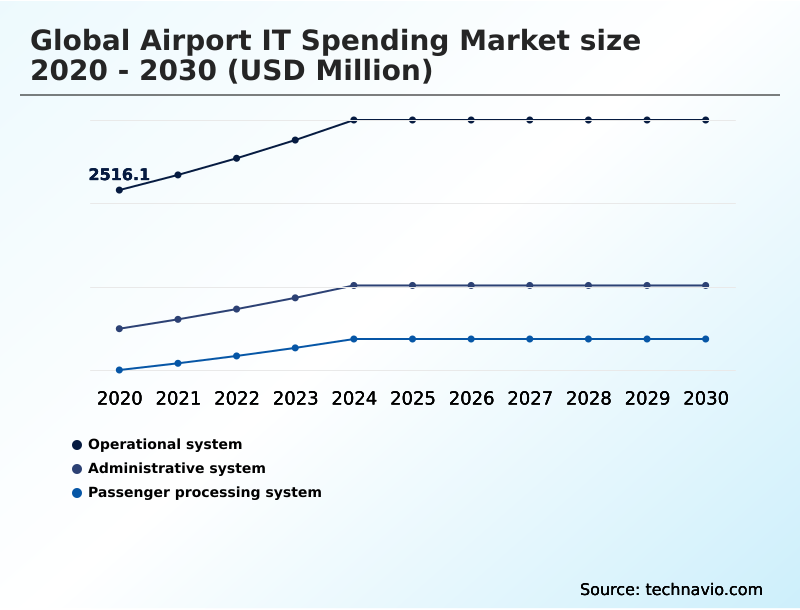 Foundry Equipment Market Size