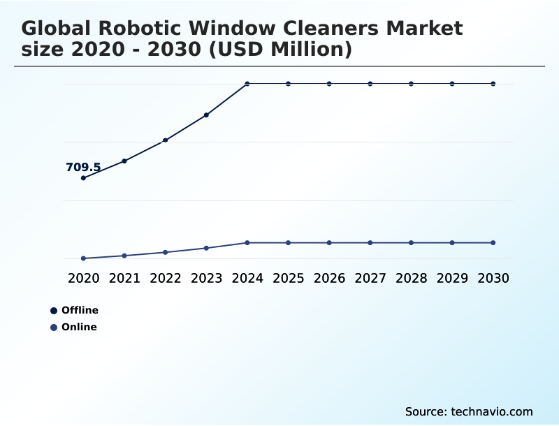 Foundry Equipment Market Size