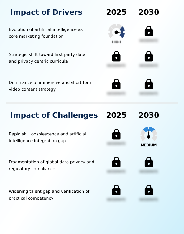 Foundry Equipment Market Size