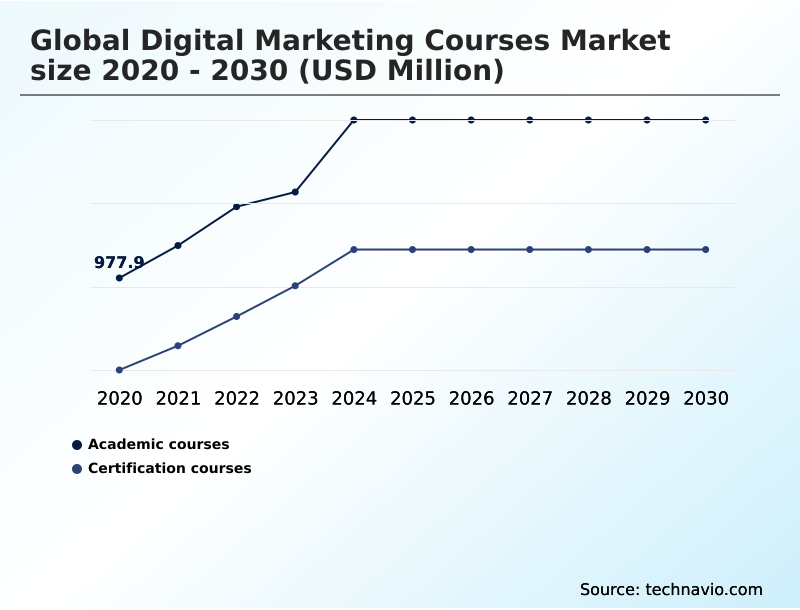 Foundry Equipment Market Size