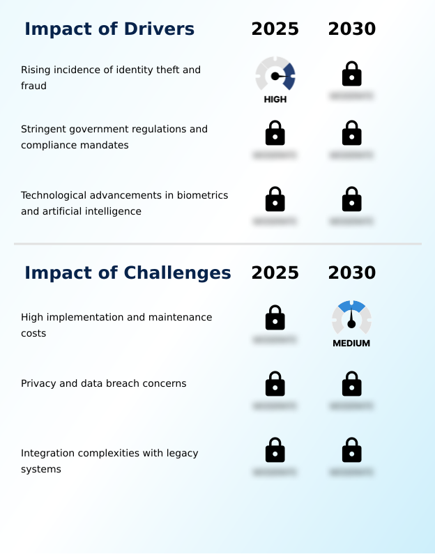 Foundry Equipment Market Size