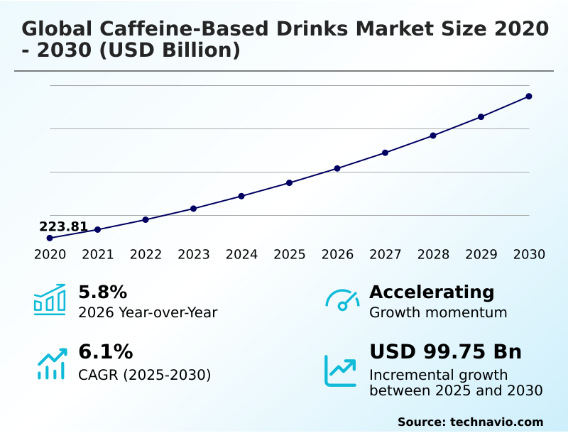 Caffeine-based Drinks Market Analysis, Size, and Forecast 2026-2030: APAC (China, Japan, and India), North America (US, Canada, and Mexico), Europe (Germany, UK, and France), South America (Brazil, Argentina, and Chile), Middle East and Africa (Saudi Arabia, UAE, and Turkey), and Rest of World (ROW)
