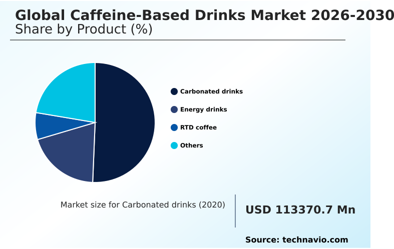 Caffeine-based Drinks Market Analysis, Size, and Forecast 2026-2030: APAC (China, Japan, and India), North America (US, Canada, and Mexico), Europe (Germany, UK, and France), South America (Brazil, Argentina, and Chile), Middle East and Africa (Saudi Arabia, UAE, and Turkey), and Rest of World (ROW)