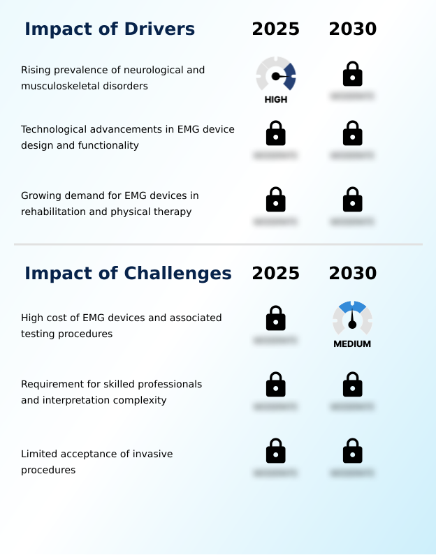 Foundry Equipment Market Size