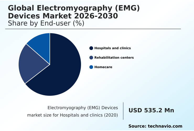 Foundry Equipment Market Size