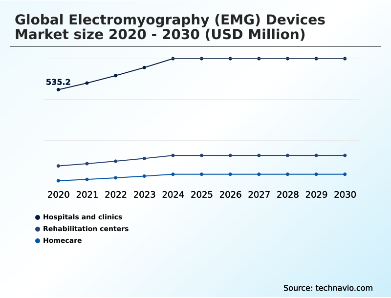Foundry Equipment Market Size