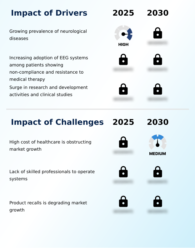 Neurofeedback Systems Market Analysis, Size, and Forecast 2026-2030: North America (US, Canada, and Mexico), Europe (Germany, UK, and France), Asia (China, India, and Japan), South America (Brazil, Argentina, and Colombia), Middle East and Africa (Saudi Arabia, UAE, and Turkey), Rest of World (ROW)