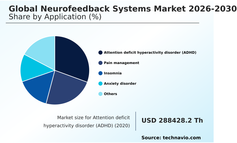 Neurofeedback Systems Market Analysis, Size, and Forecast 2026-2030: North America (US, Canada, and Mexico), Europe (Germany, UK, and France), Asia (China, India, and Japan), South America (Brazil, Argentina, and Colombia), Middle East and Africa (Saudi Arabia, UAE, and Turkey), Rest of World (ROW)