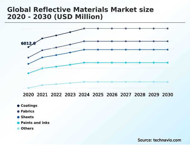 Foundry Equipment Market Size
