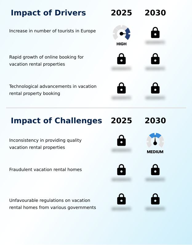 Europe Vacation Rental Market Analysis, Size, and Forecast 2026-2030: Europe (UK, France, and Italy)